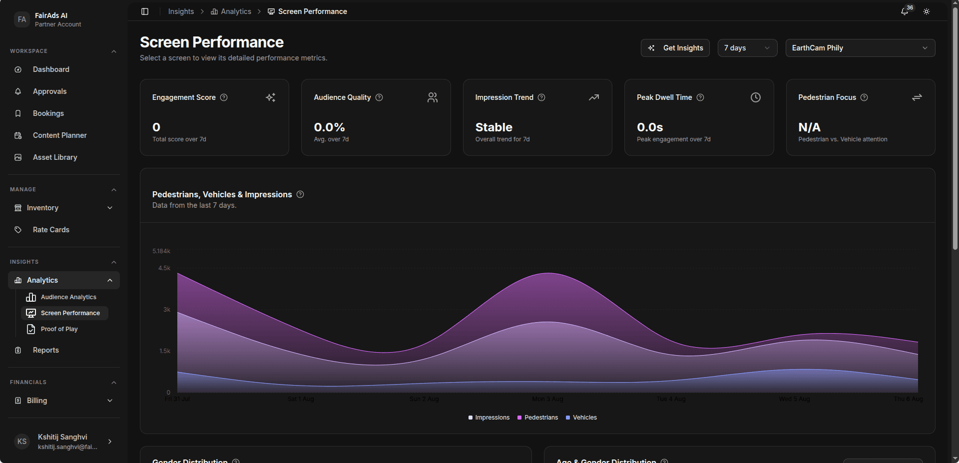 Screen Performance — Live engagement, audience quality, impression trend, peak dwell time